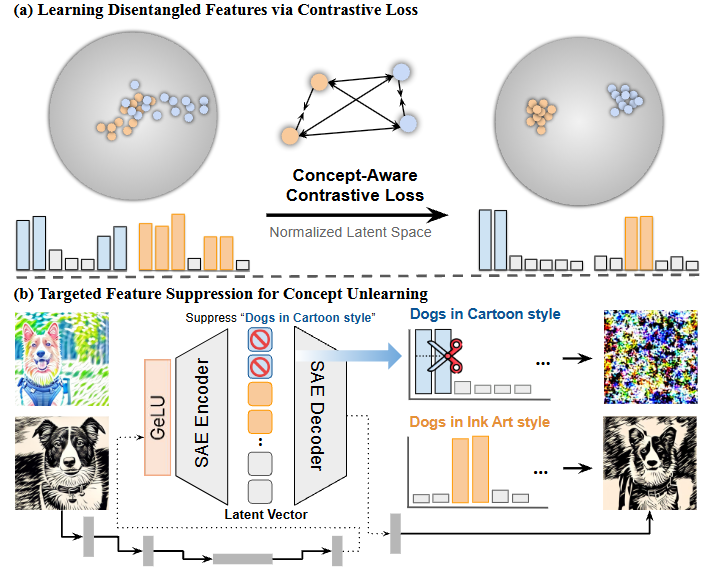Diffusion Unlearning